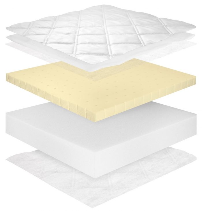 Matelas Enfant - Standard Mousse & Latex - 12 cm - H2